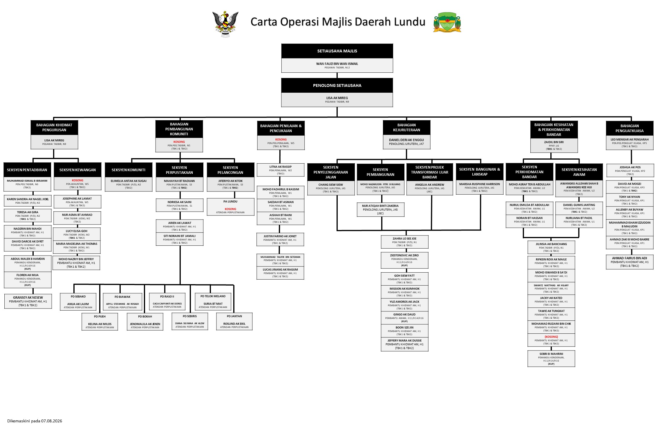 carta organisasi as 9.2.2026